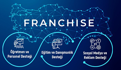 American Time Franchise Fırsatı