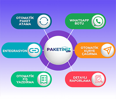 Paketiniz Franchise Fırsatı